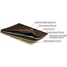 Гибкая черепица IKO Cambridge XPRESS Earthtone Cedar