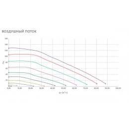 Канальный вентилятор VILPE Waves VOC RH, белый