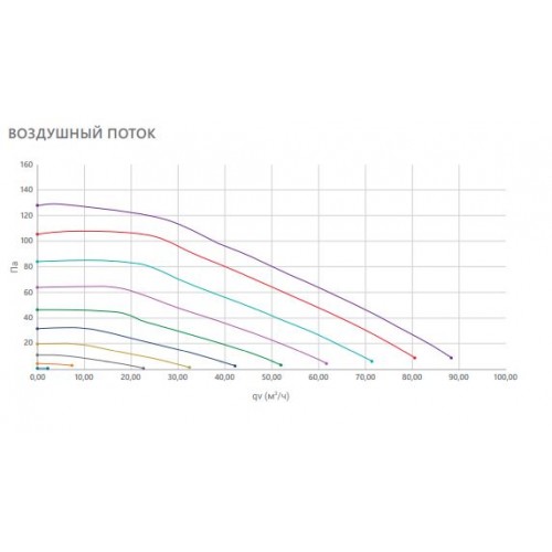 Канальный вентилятор VILPE (RENSON) Waves VOC RH (русифицированное приложение), белый